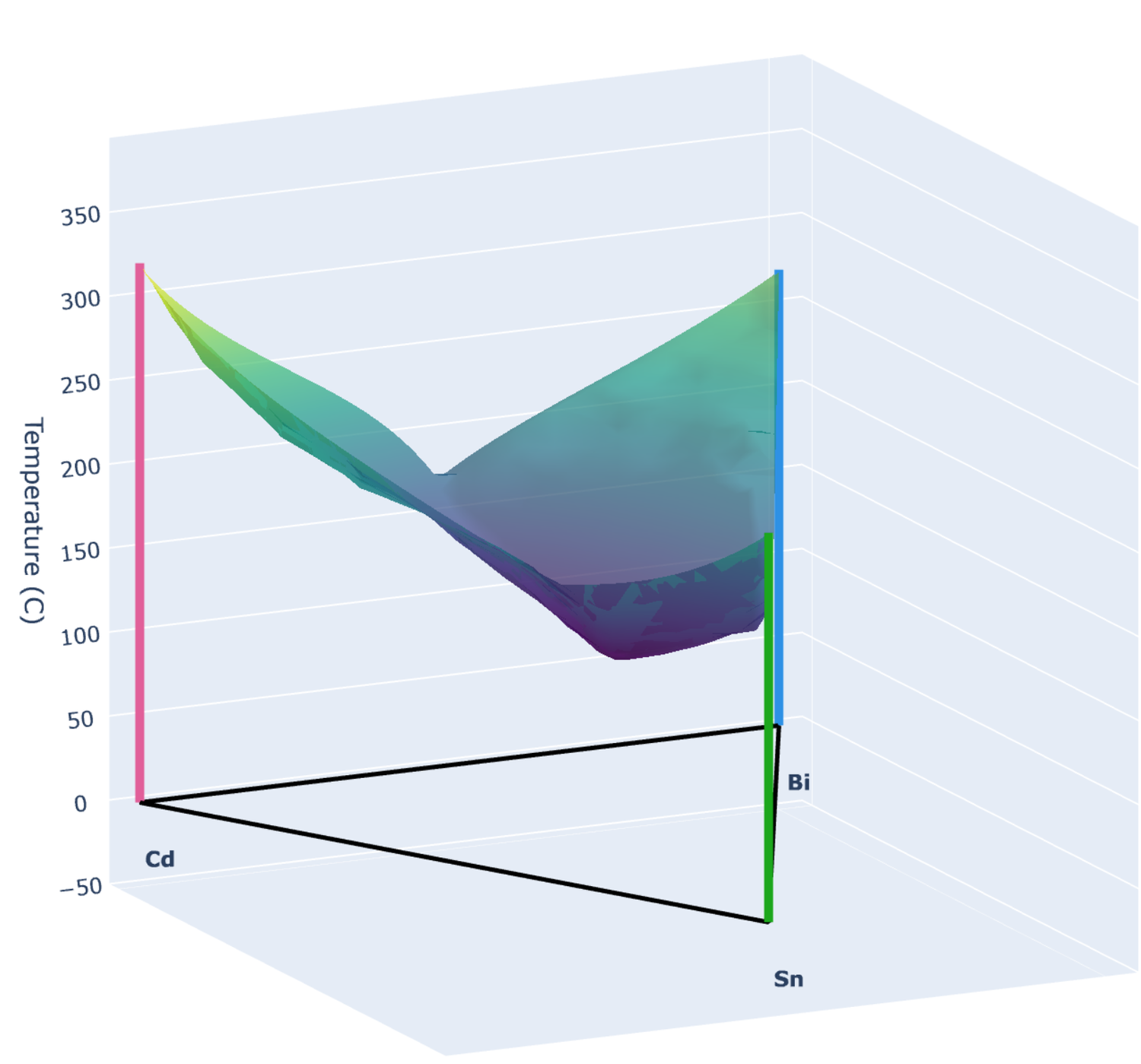 Ternary Phase Diagram Plotter preview